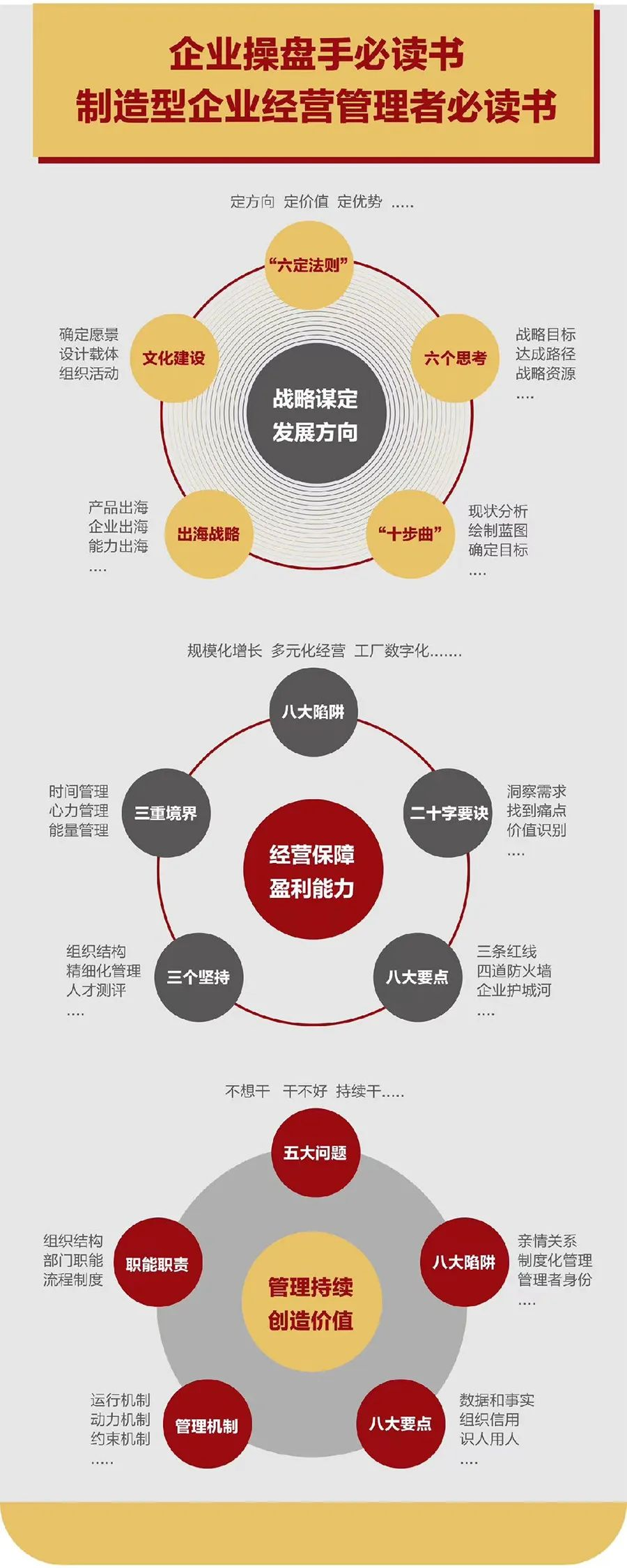 企业战略诊断(企业战略管理咨询与诊断的内容主要包括)哈尔滨市